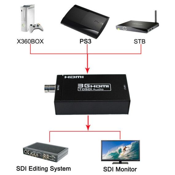 Convertitore video da SDI BNC ad HDMI adattatore SDI/HD-SDI/3G-SDI 1080P WB1660 